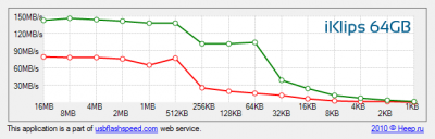 iklips-64gb-flashbench.png