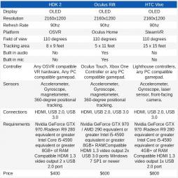 OSVR_specs_compared.jpg