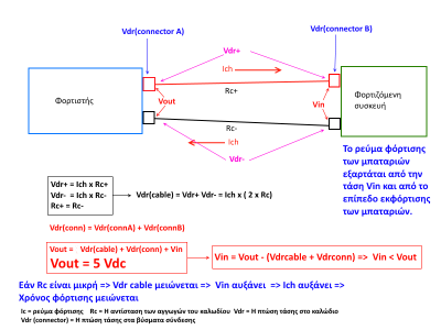 Φορτιστές και πτωση τάσης.png