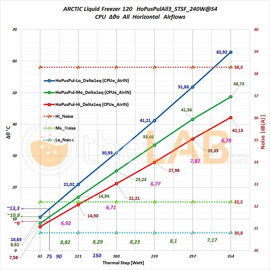 NWm_ARCTIC Liquid Freezer 120 - 120mm AIO CPU Cooler Review