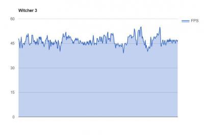 Witcher_3_FPS_Graph.JPG