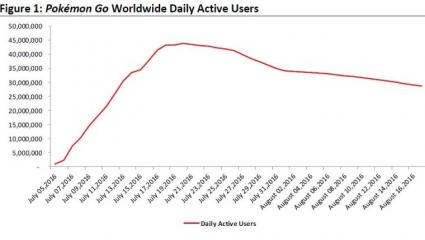 1472071228-pgo-chart-1-story.jpg