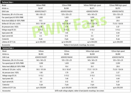 bequiet sw3 specs.png