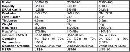 Biostar-G300-Specs.png
