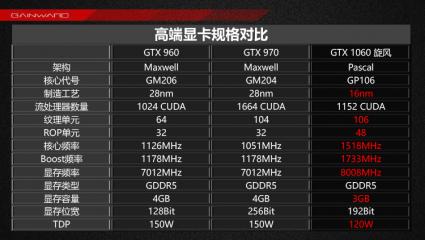GALAX-GTX-1060-3-GB_2.jpg