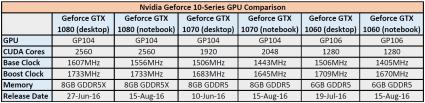 nvidia-geforce-10-series-gpu-comparison.jpg