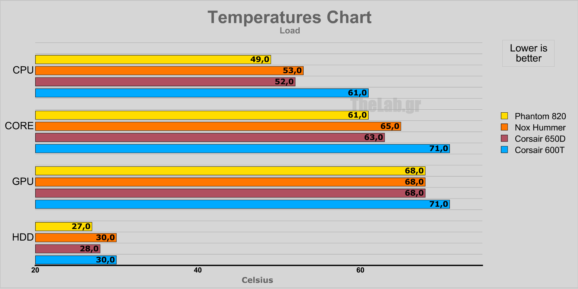 temperature load nzxt phantom 820.png