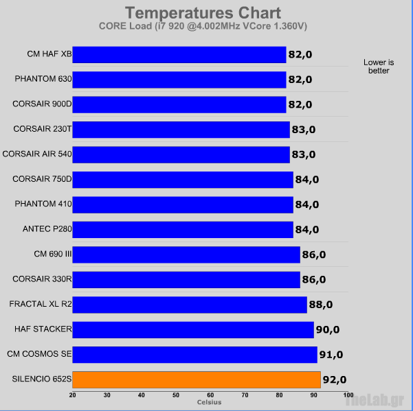 coolermaster silencio 652s ocloadcore.png