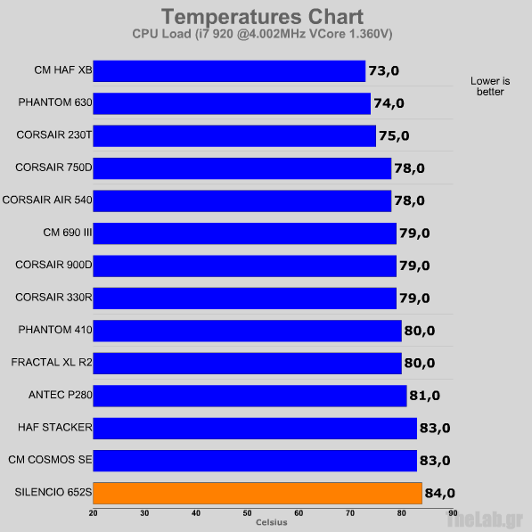 coolermaster silencio 652s ocloadcpu.png