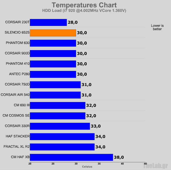 coolermaster silencio 652s ocloadhdd.png