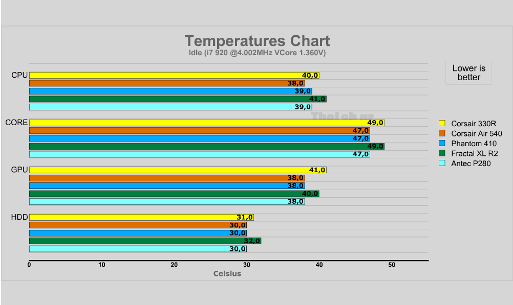 temp idle oc corsair 330r.png