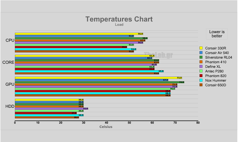 temp load stock corsair 330r.png