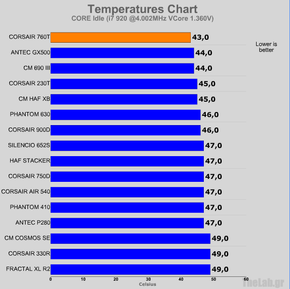 ocidlecore corsair 760t.png