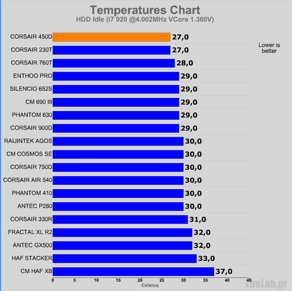ocidlehdd corsair 450d.png