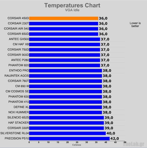 stockidlevga corsair 450d.png