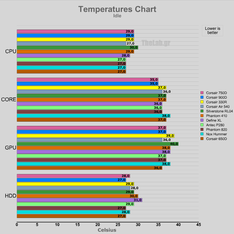 stockidle corsair obsidian 750d.png