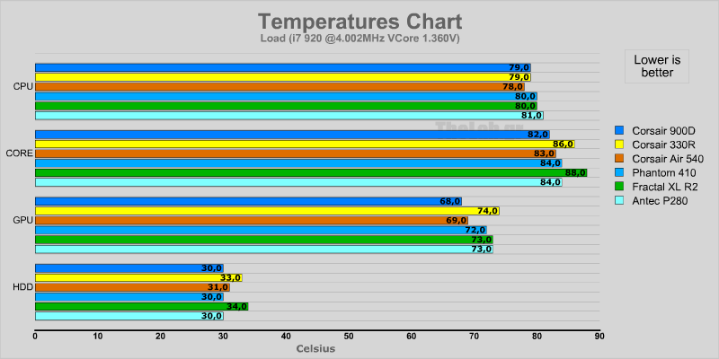 ocload corsair obsidian 900d.png