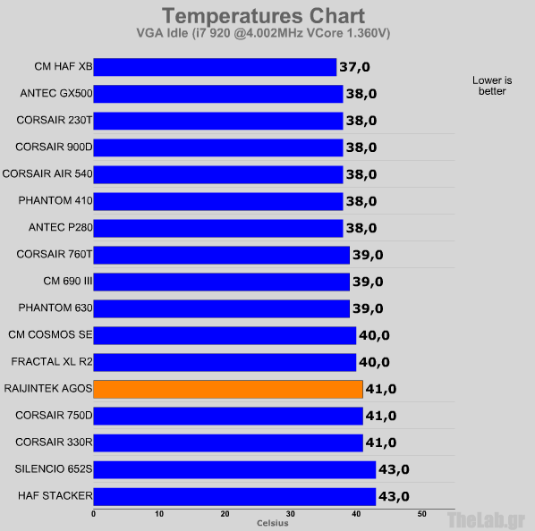 ocidlevga raijintek agos.png