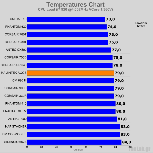 ocloadcpu raijintek agos.png