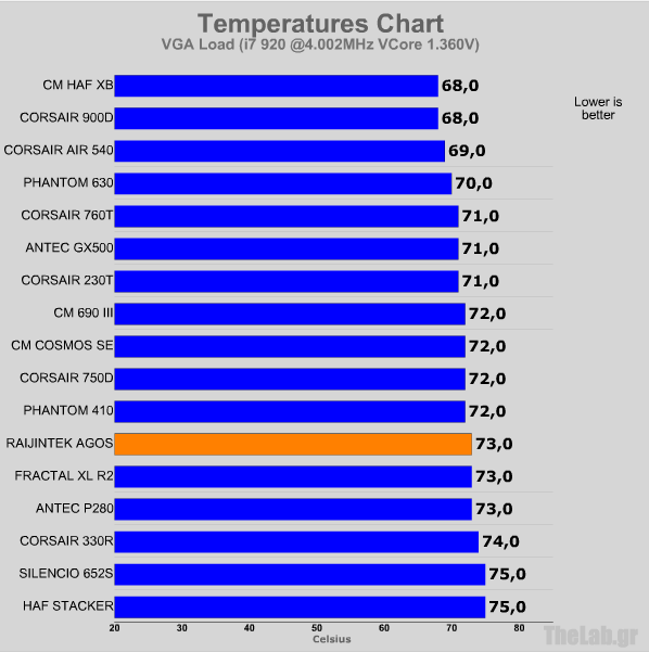 ocloadvga raijintek agos.png