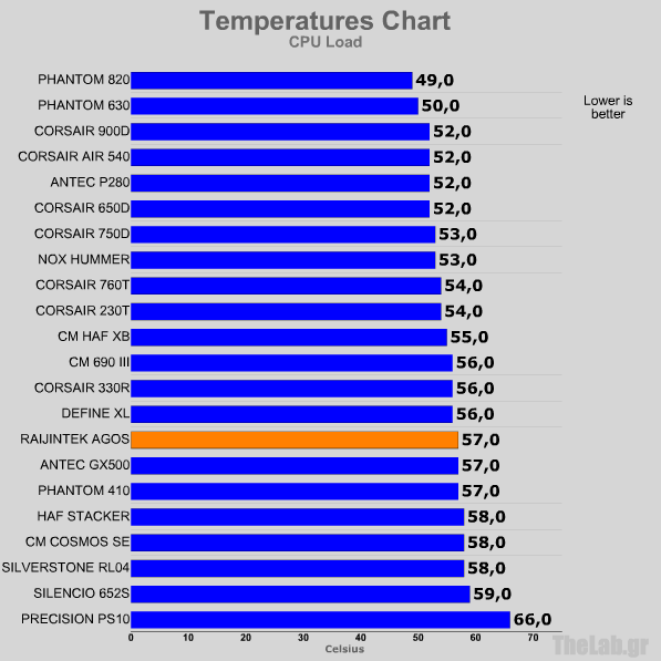 stockloadcpu raijintek agos.png