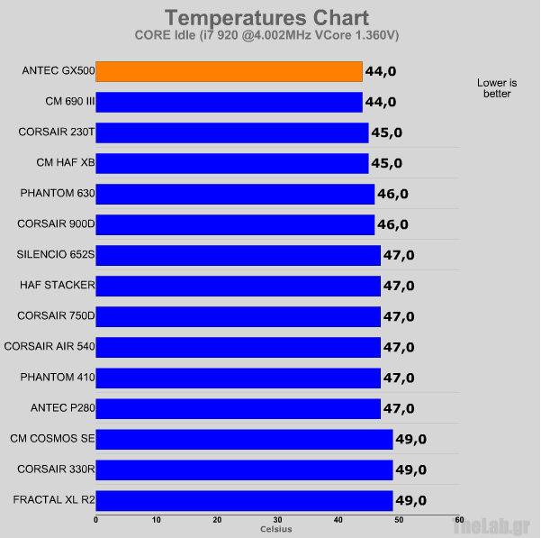 ocidle core antec gx500.png