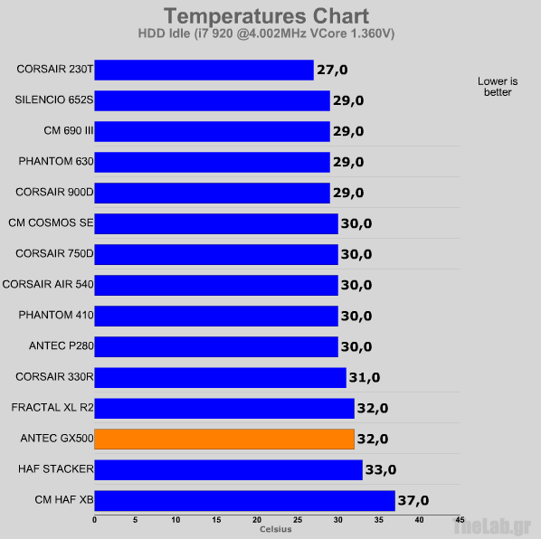 ocidlehdd antec gx500.png