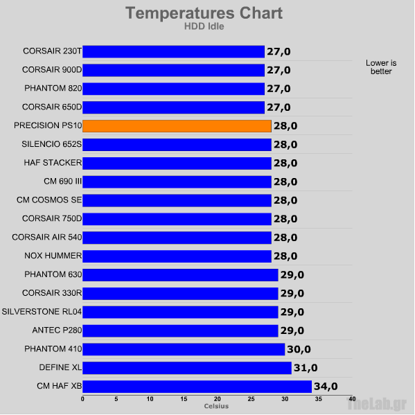 stockidlehdd silverstone presicion ps10.png