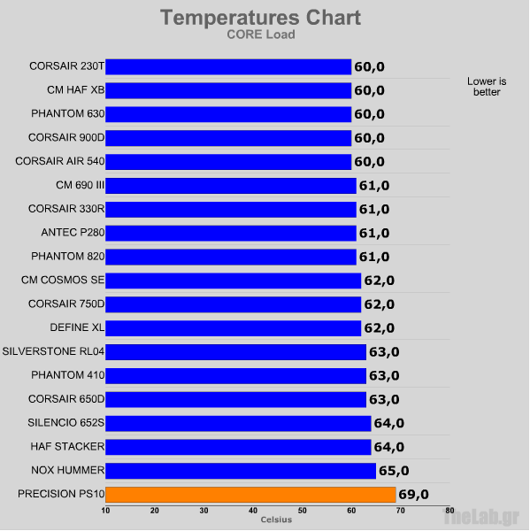 stockloadcore silverstone presicion ps10.png