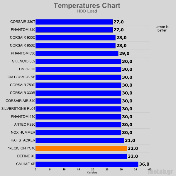 stockloadhdd silverstone presicion ps10.png