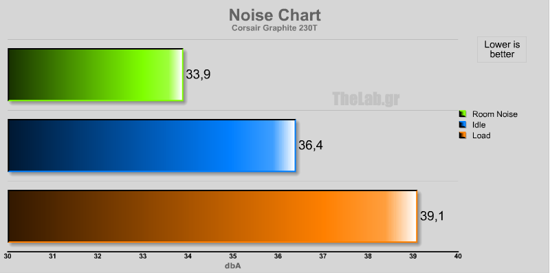 noise corsair 230t.png