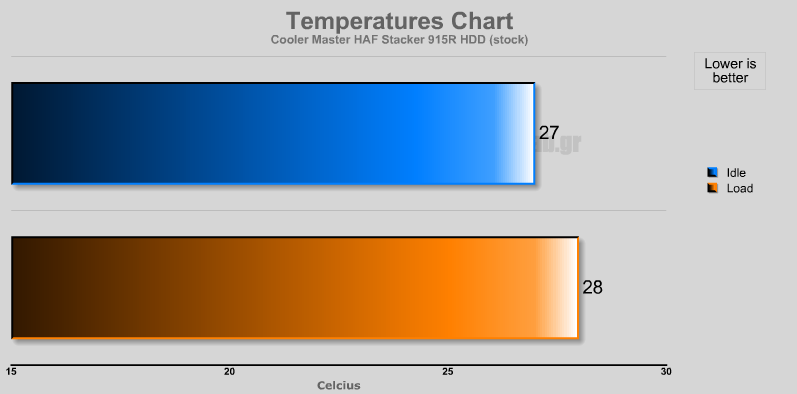 HDD_stock cooler master haf stacker 935.png