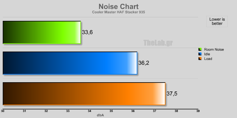 noise cooler master haf stacker 935.png