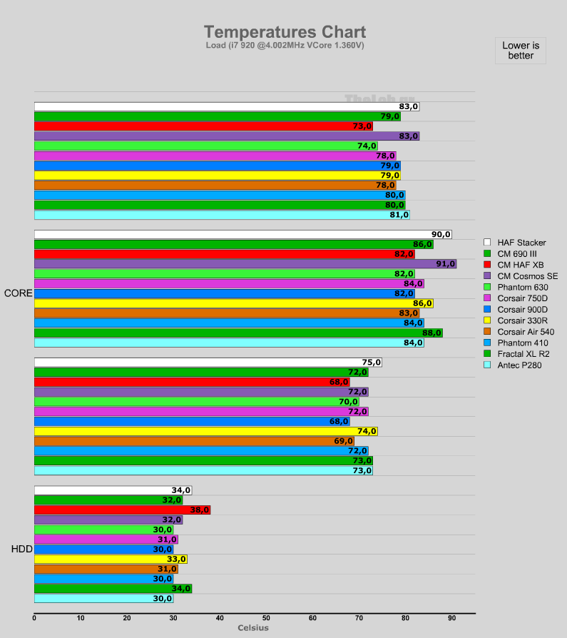 ocload cooler master haf stacker 935.png