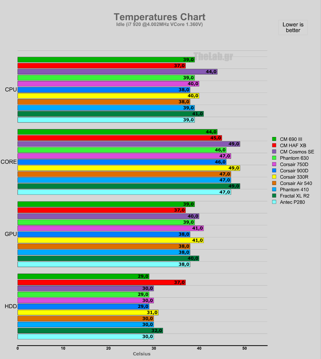 ocidle cooler master 690 iii.png