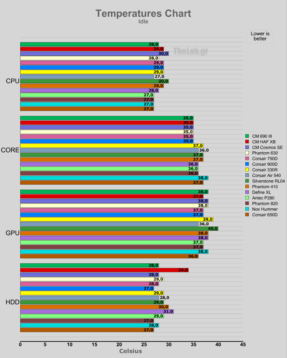 stockidle cooler master 690 iii.png