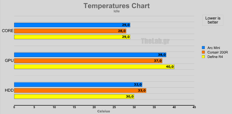 idle fractal arc mini.png