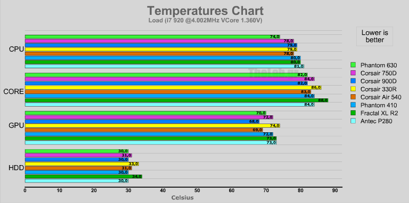 ocload nzxt phantom 630.png
