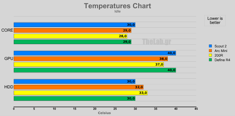 tempsidle coolermaster storm scout 2.png