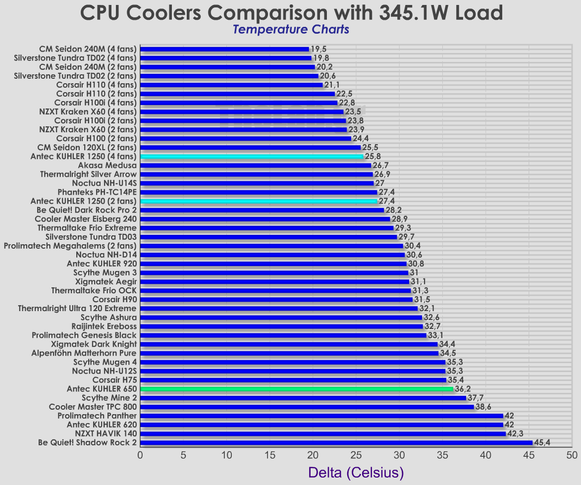 5815f23e5852f-Coolers-Delta-comparisonanteckuhler.png