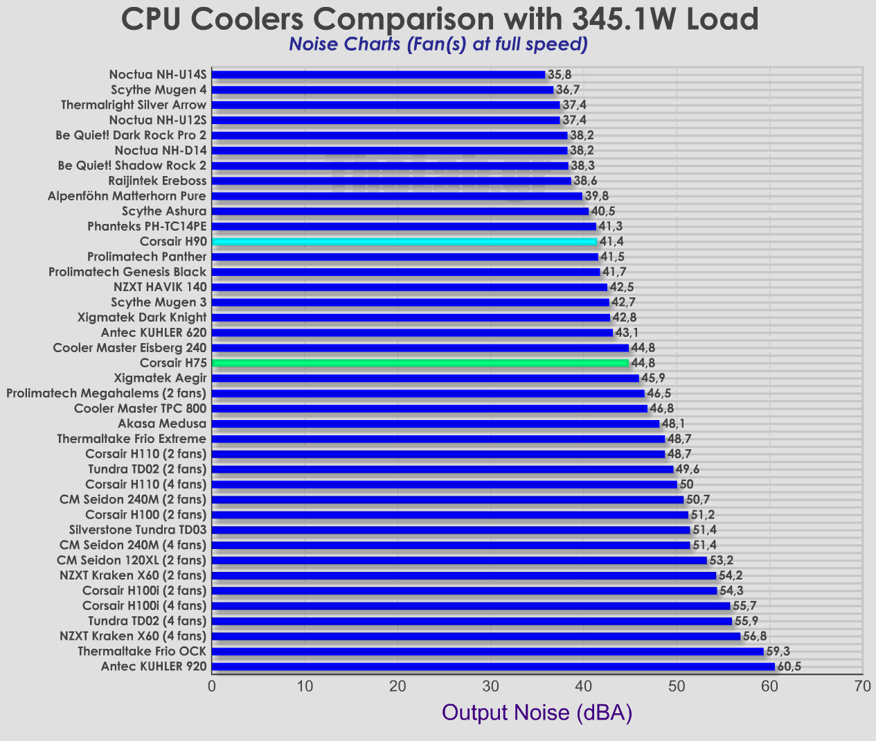 5815f5adb2caa-Coolers-Noise-comparisoncorsairh90h75.png