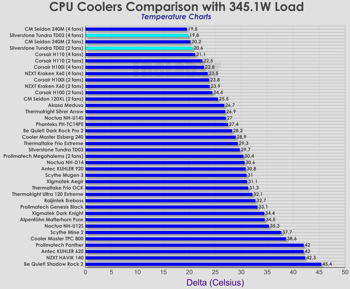 Coolers_Delta_comparison silverstone tundra td02.png