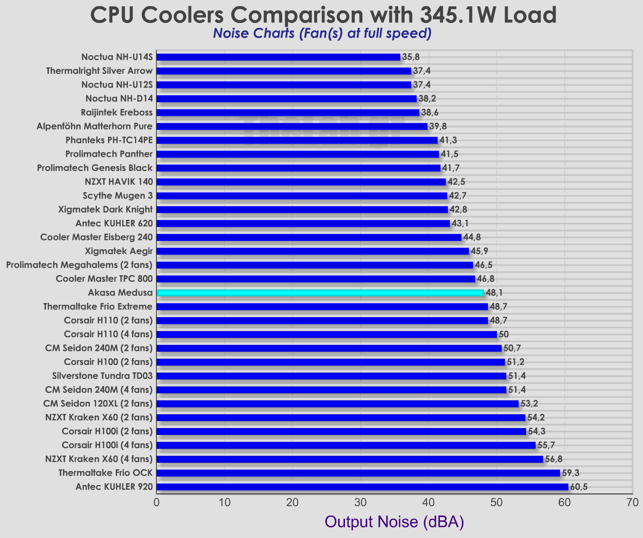 Coolers_Noise_comparison akasa medusa.png