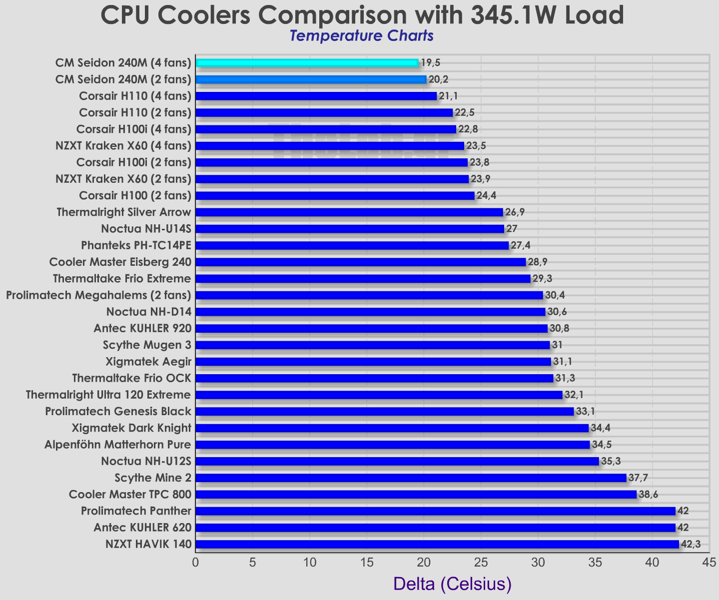 Coolers-Delta-comparison-Cooler-Master-Seidon-240M.png
