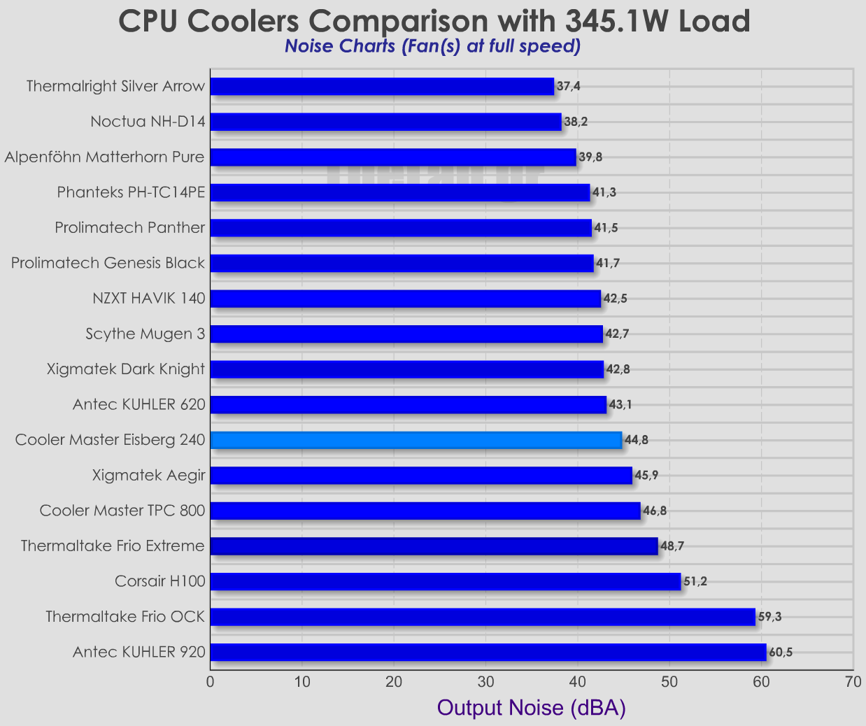 Coolers_Noise_comparison-CoolerMaster-Eisberg-240L.png