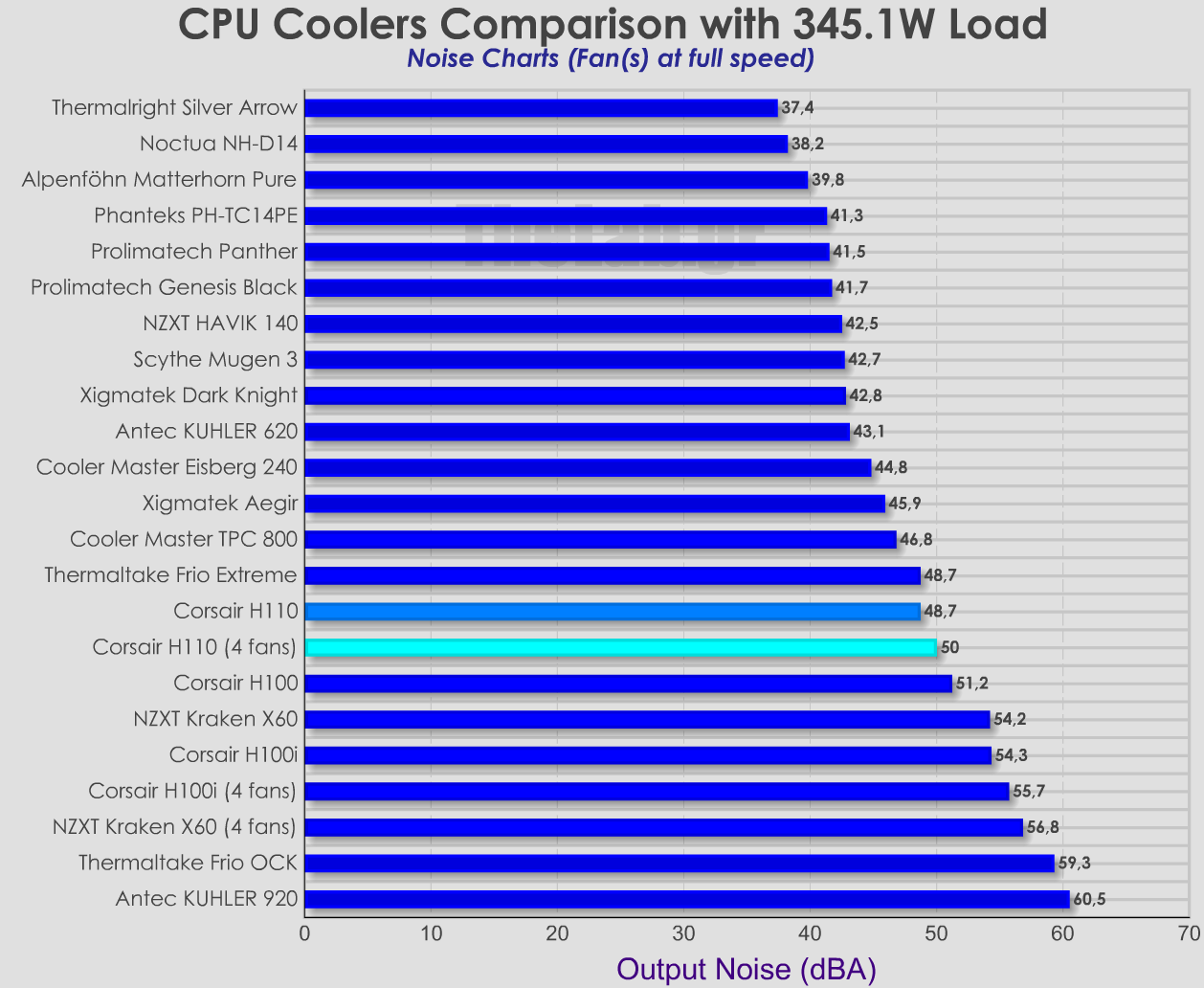 Coolers_Noise_comparison-Corsair-H110.png