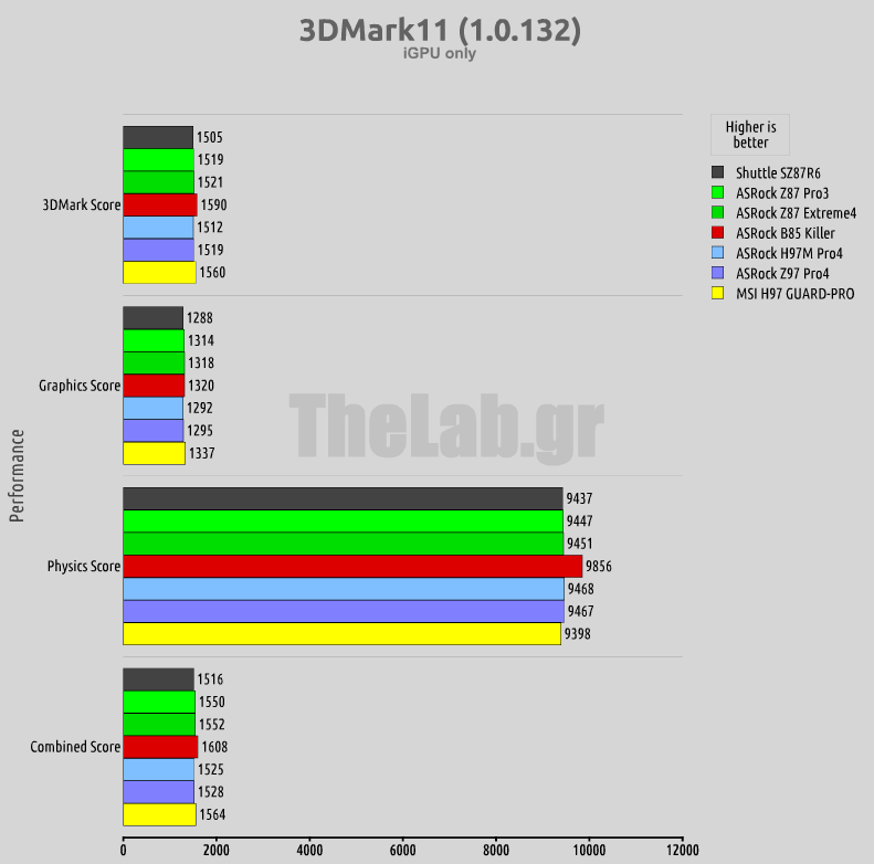 3dmark11MSI-H97-GUARD-PRO-benchmarks-motherboard-review.png