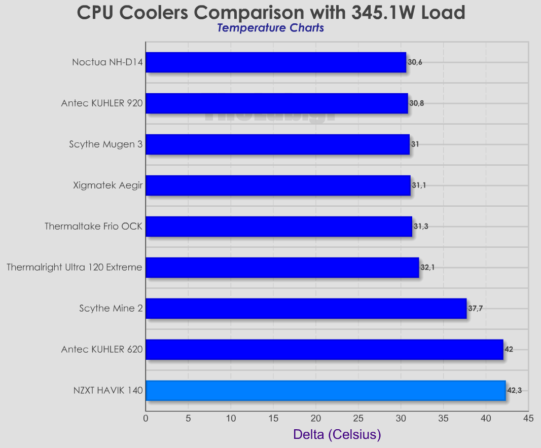 Coolers-Delta-comparison-NZXT-HAVIK-140.png