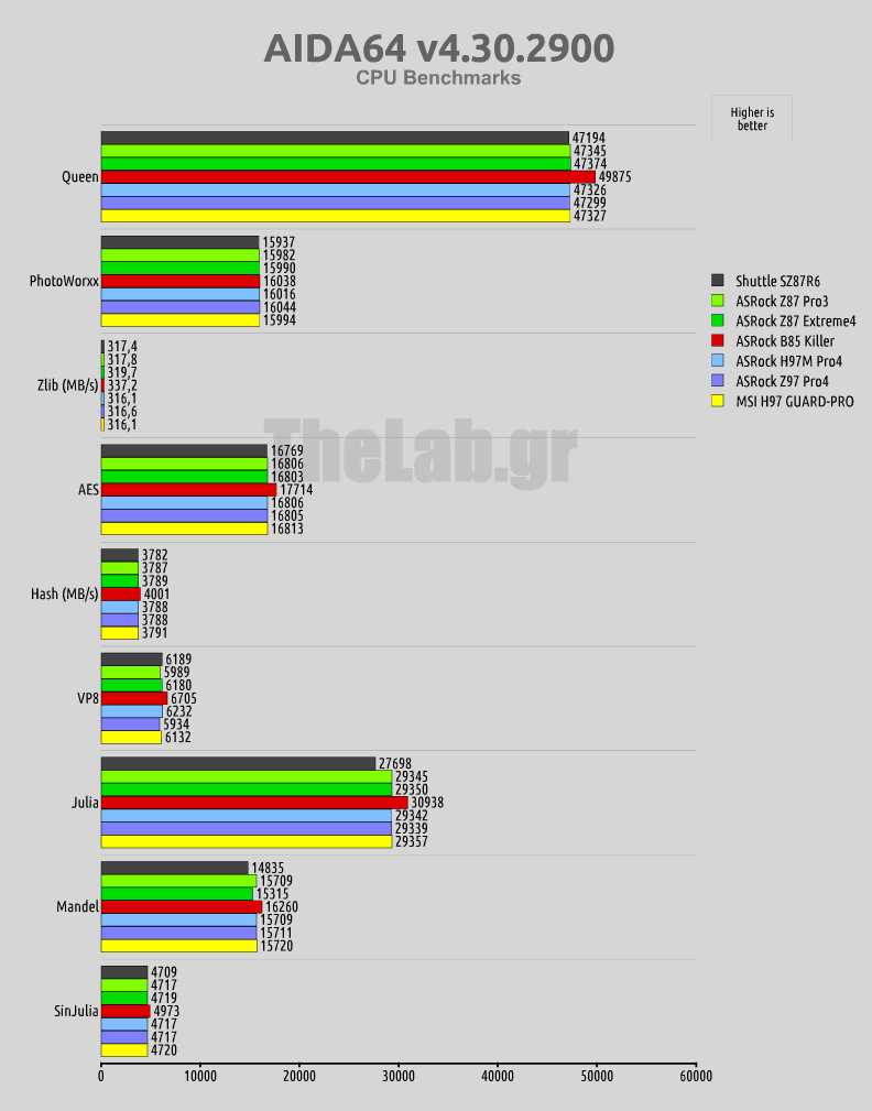 aida64_cpuMSI_H97_GUARD-PRO_benchmarks_motherboard_review.png