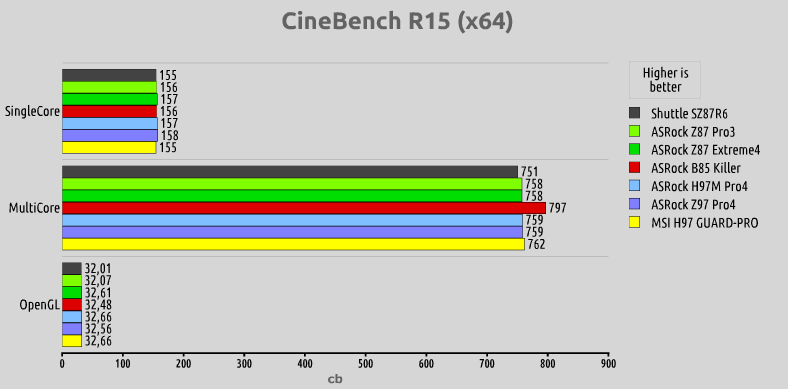 cinebenchMSI_H97_GUARD-PRO_benchmarks_motherboard_review.png
